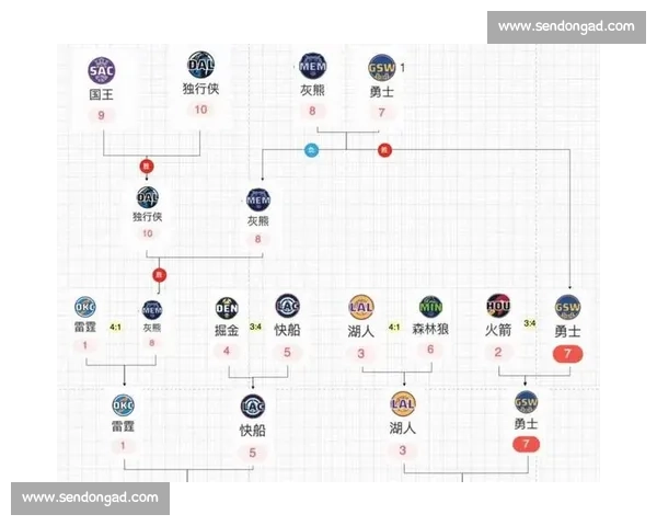 NBA季后赛战术解析：强队制胜法宝_20260526125428